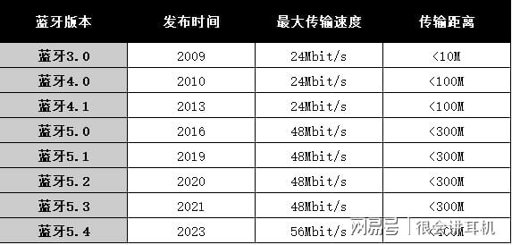 机推荐哪些？几款好用开放式耳机分享凯发k8网站2024开放式蓝牙耳(图7)