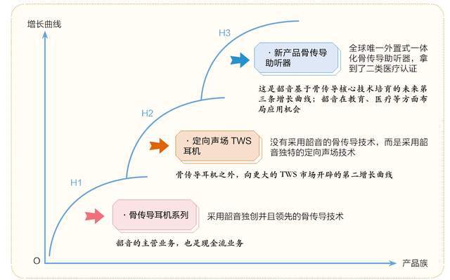 机：隐形冠军的新质生产力K8凯发登录入口韶音耳(图5)