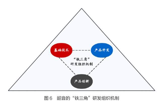 机：隐形冠军的新质生产力K8凯发登录入口韶音耳(图9)